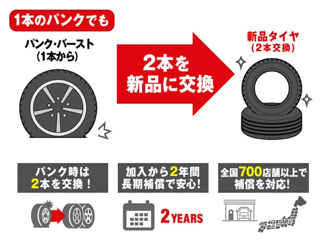 ファミカーオンライン | モボックスの評判を徹底調査!口コミとメリット・デメリットも解説 ファミカーオンライン | モボックスの評判を徹底調査!口コミとメリット・デメリットも解説