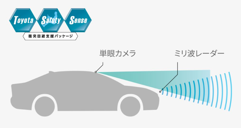 ファミカーオンライン | シエンタの2025年マイナーチェンジ速報!変更点と価格を解説 トヨタ シエンタ 公式