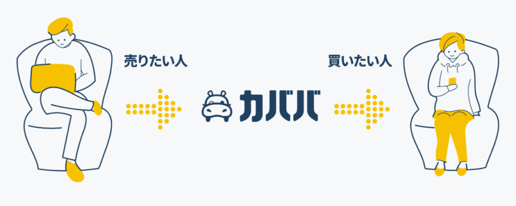 ファミカーオンライン | カババの評判は?中古車をカババで売買するデメリットや手数料も徹底解説 カババ公式より