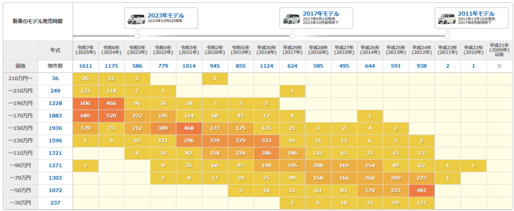 引用元：価格.com