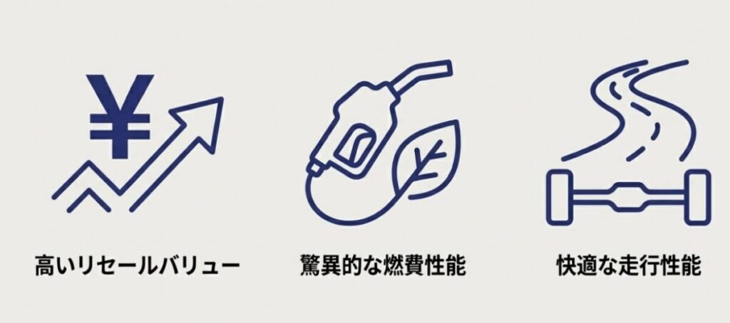 ファミカーオンライン イメージ