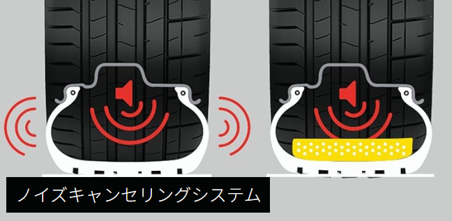 ピレリ アマゾン公式ストアより