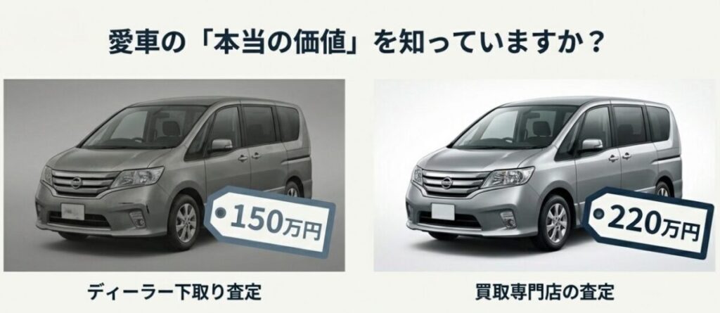 セレナの中古車買取相場とディーラー下取りの差 イメージ