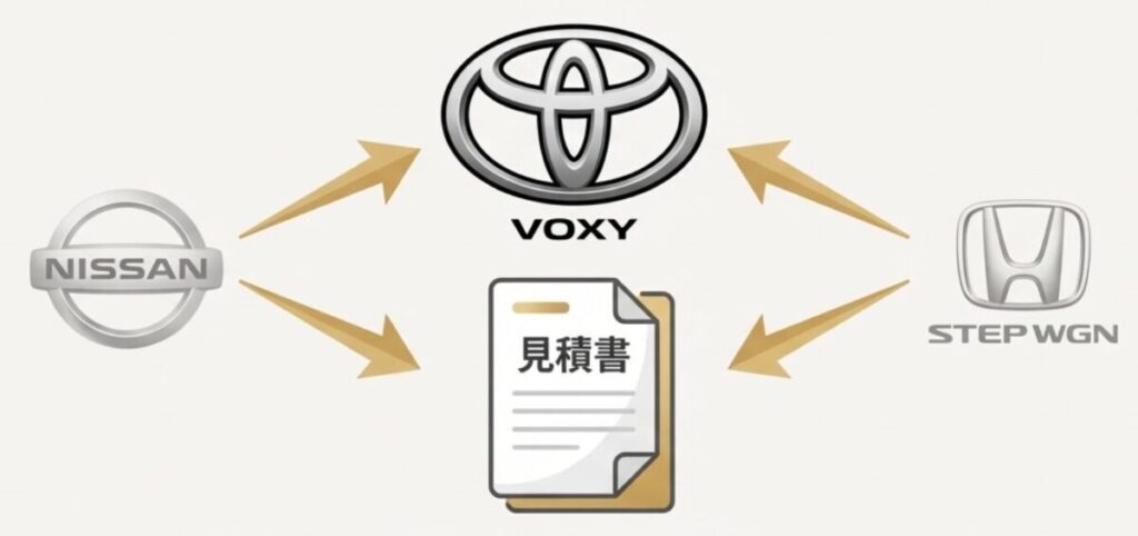 ヴォクシー、セレナ、ステップワゴンの3車を比較検討するための見積書イメージ