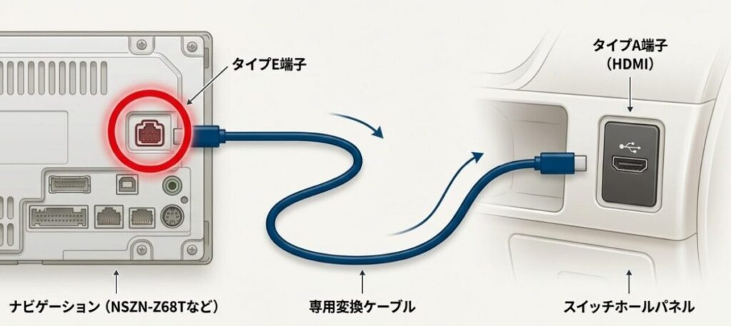 ファミカーオンライン イメージ