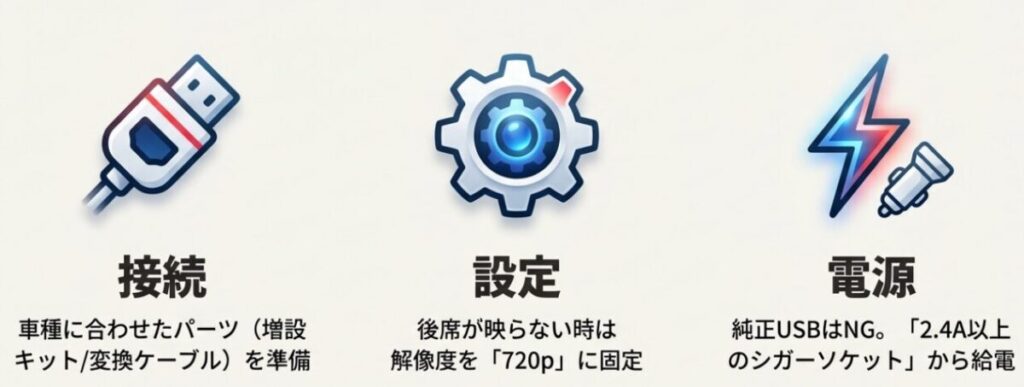 ファミカーオンライン イメージ